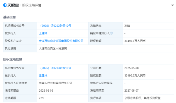配资平台排行榜第一名 王健林已被冻结4.9亿股权